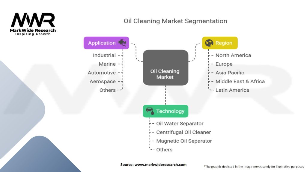 Oil Cleaning Market