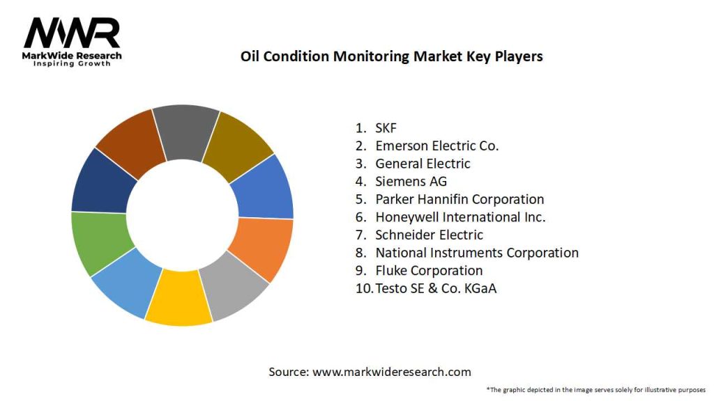Oil Condition Monitoring Market Key Players