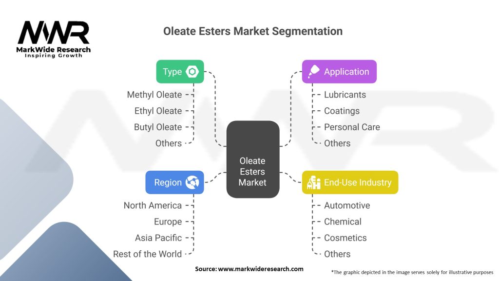 Oleate Esters Market Segmentation