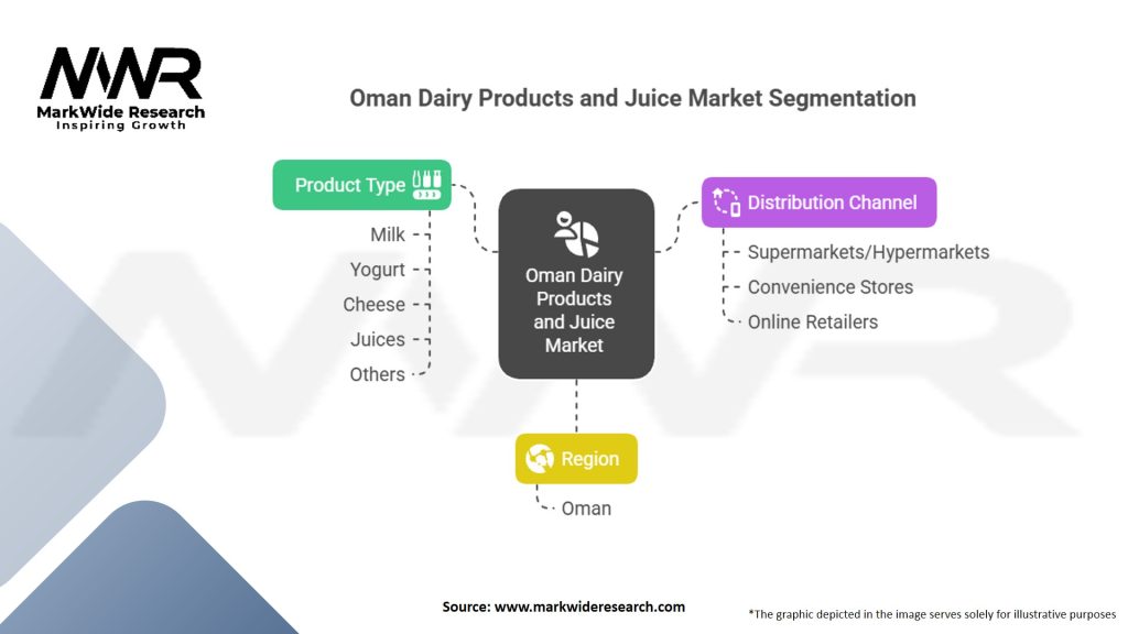 Oman Dairy Products and Juice Market Segmentation