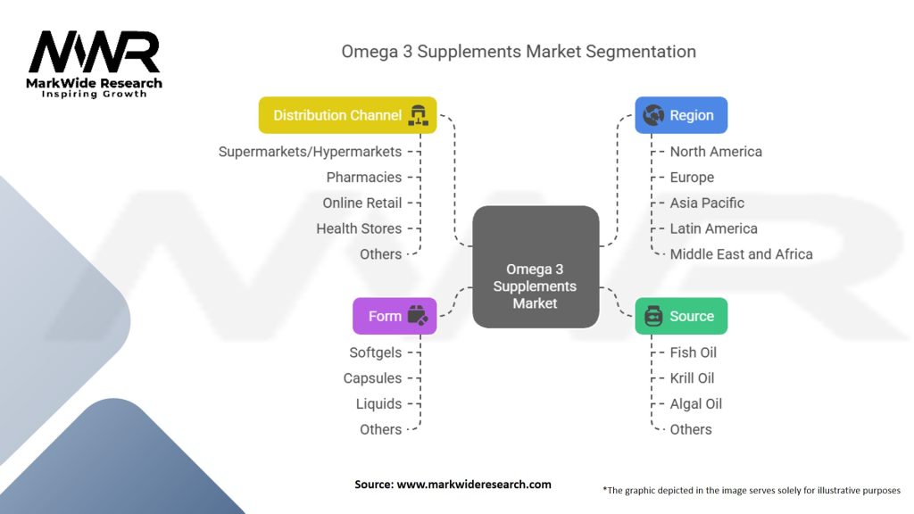 Omega 3 Supplements Market Segmentation