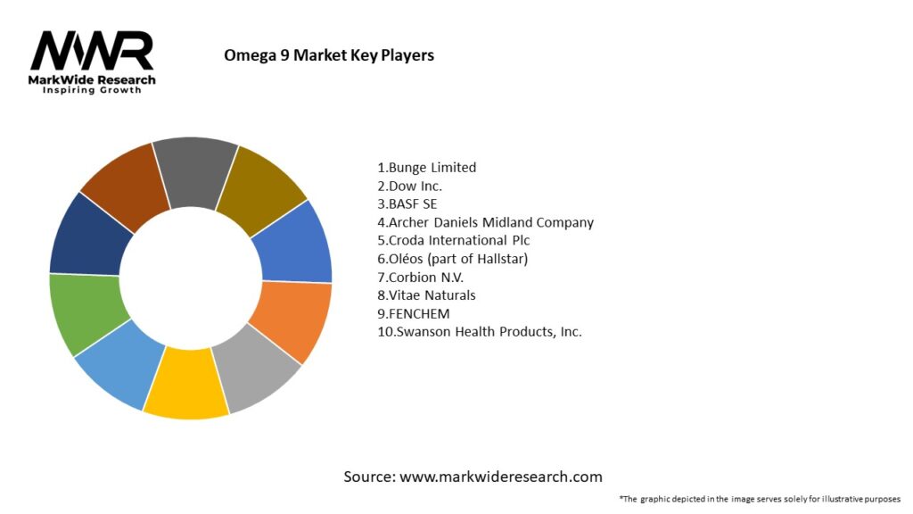 Omega 9 Market Key Players