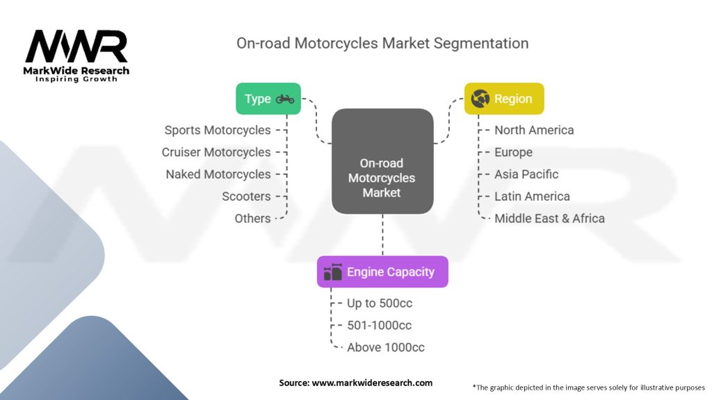 On-road Motorcycles Market Segmentation