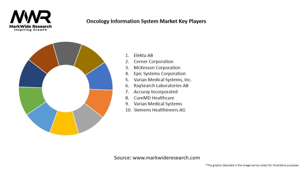 Oncology Information System Market