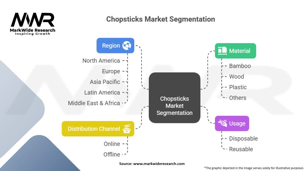 One-off Chopsticks Market Segmentation