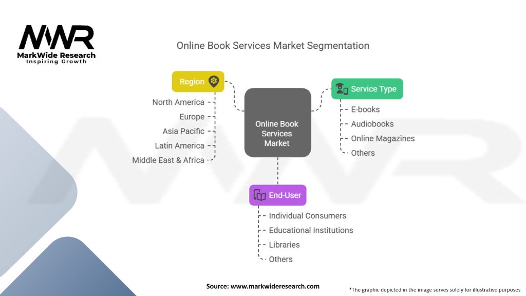 Online Book Services Market Segmentation