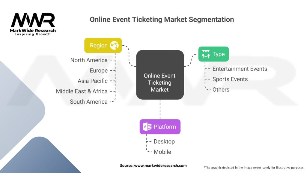 Online Event Ticketing Market Segmentation