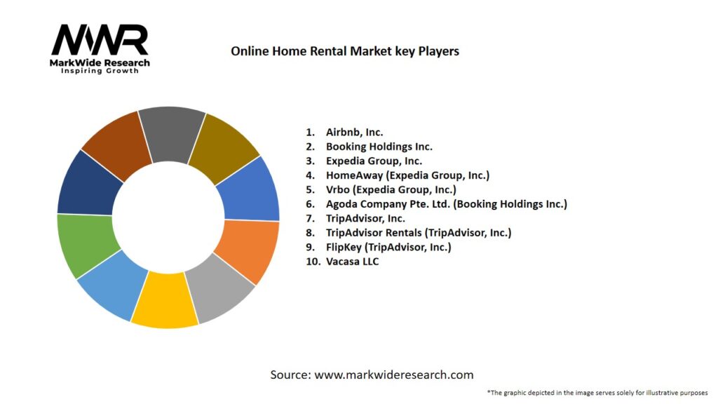 Online Home Rental Market Key Players