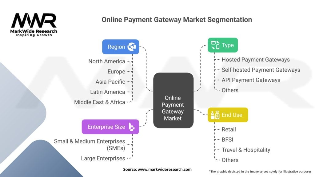 Online Payment Gateway Market