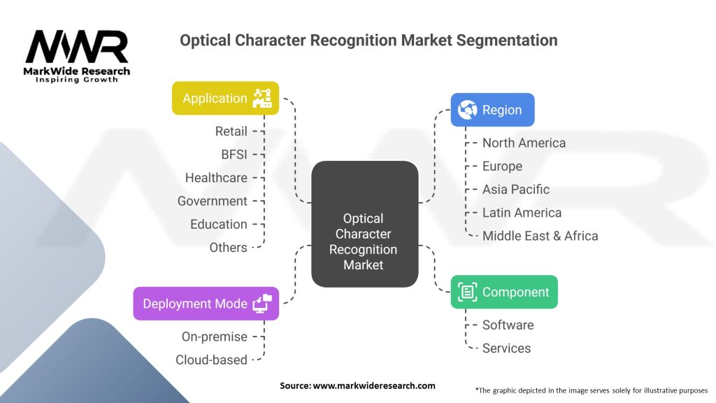 Optical Character Recognition Market 