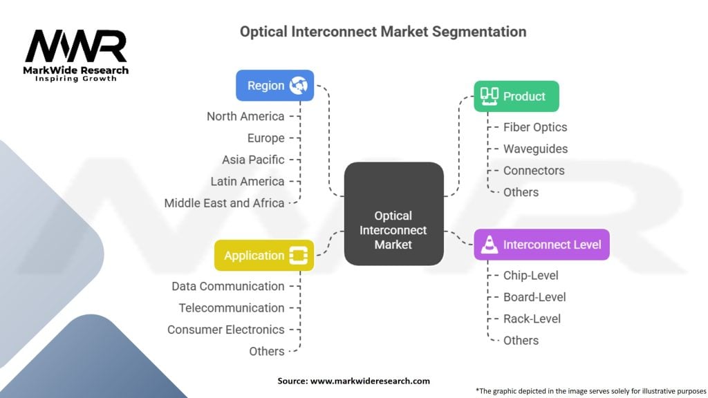 Optical Interconnect Market Segmentation