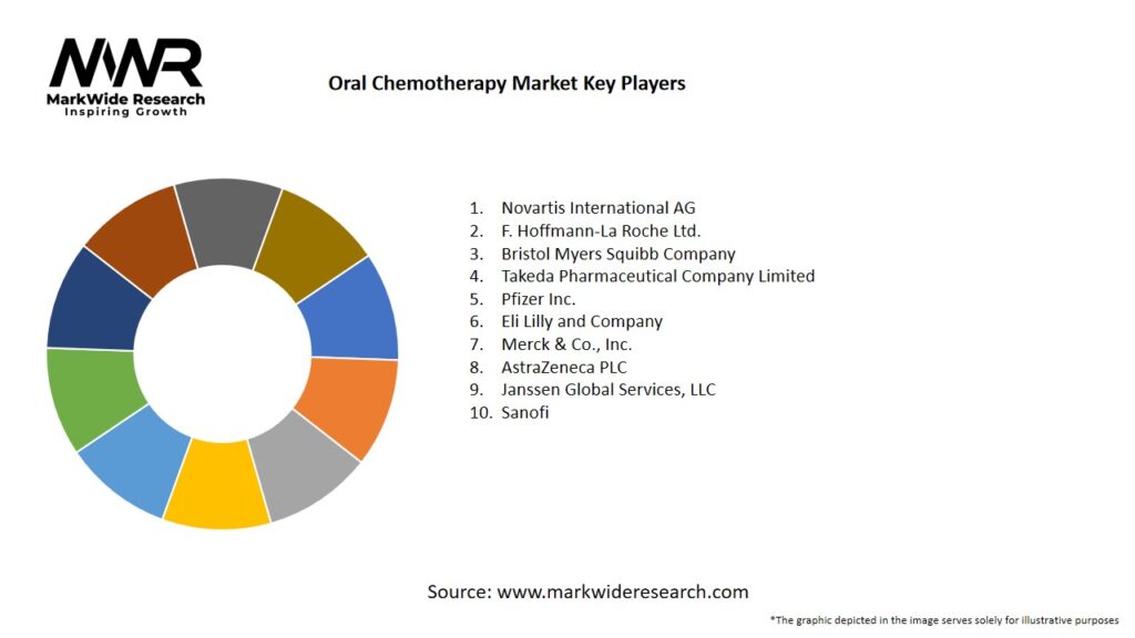 Oral Chemotherapy Market Key Players