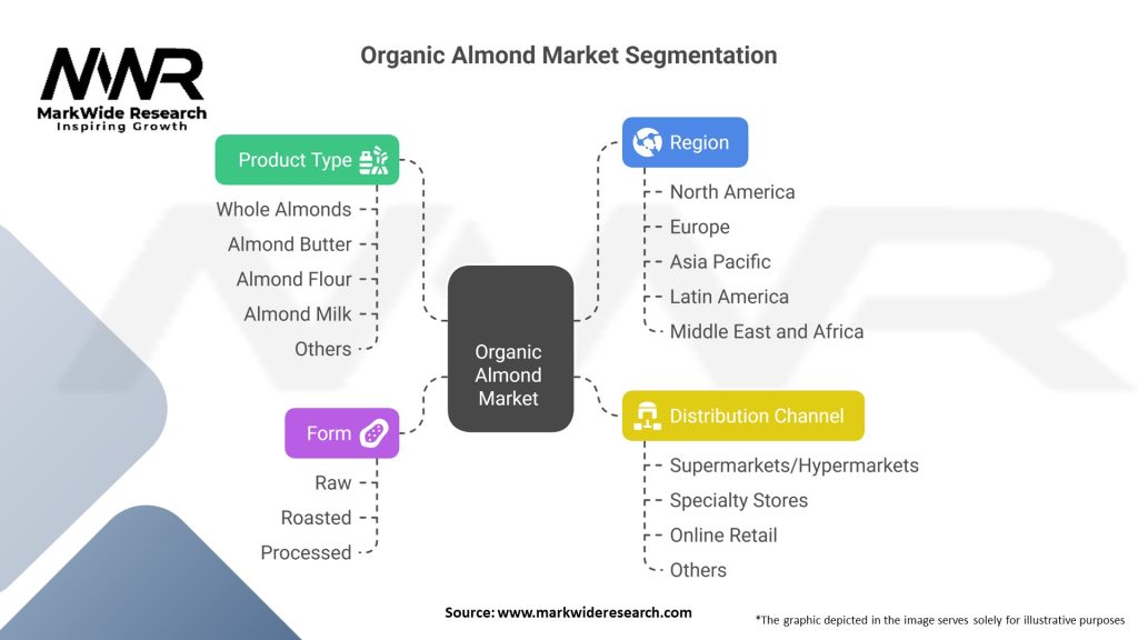 Organic Almond Market Segmentation