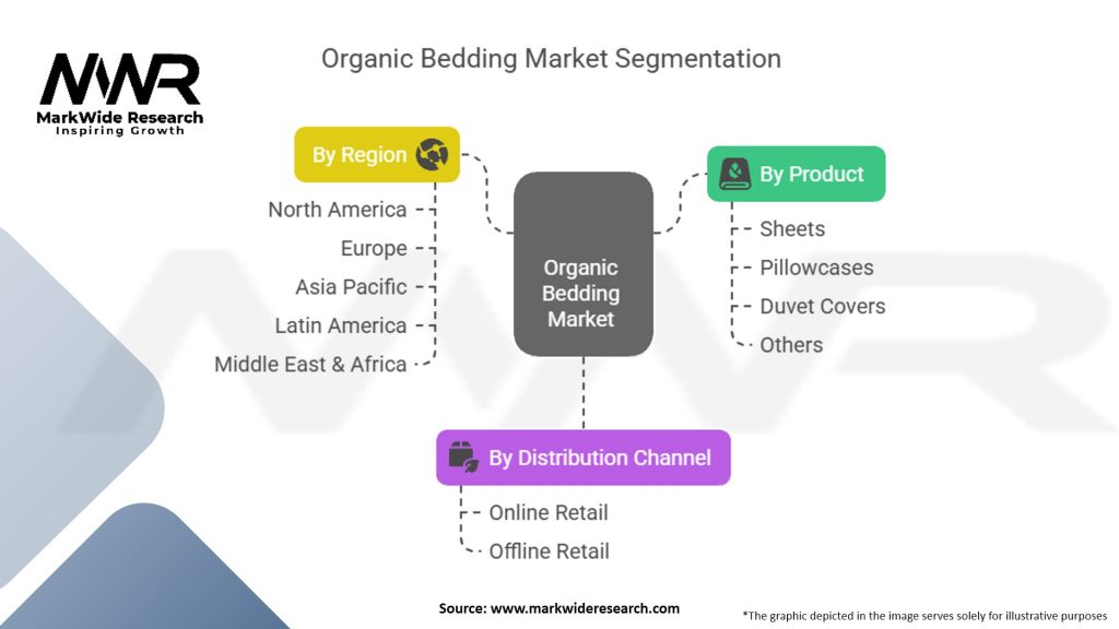 Organic Bedding Market