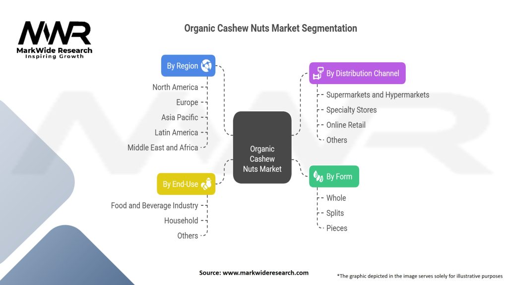 Organic Cashew Nuts Market Segmentation
