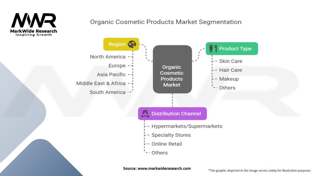 Organic Cosmetic Products Market