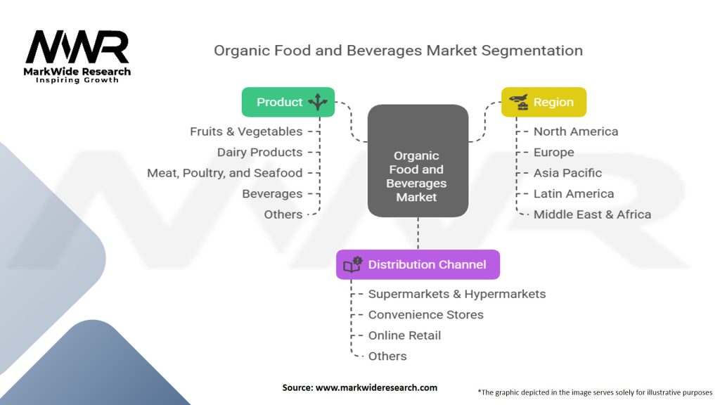 Organic Food and Beverages Market