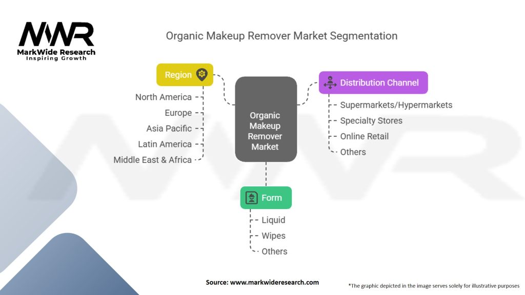 Organic Makeup Remover Market