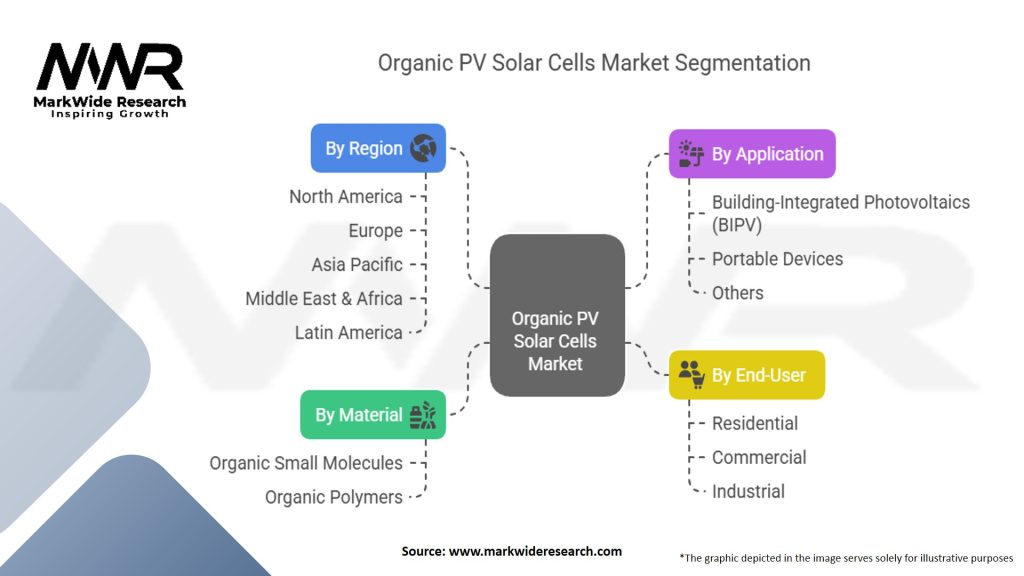 Organic PV Solar Cells Market