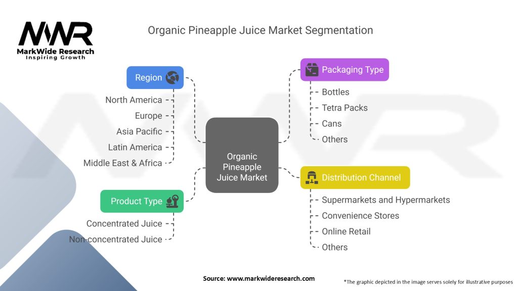Organic Pineapple Juice Market Segmentation