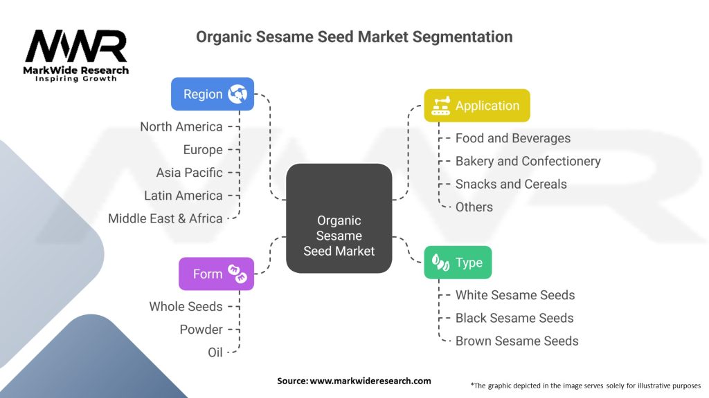 Organic Sesame Seed Market 
