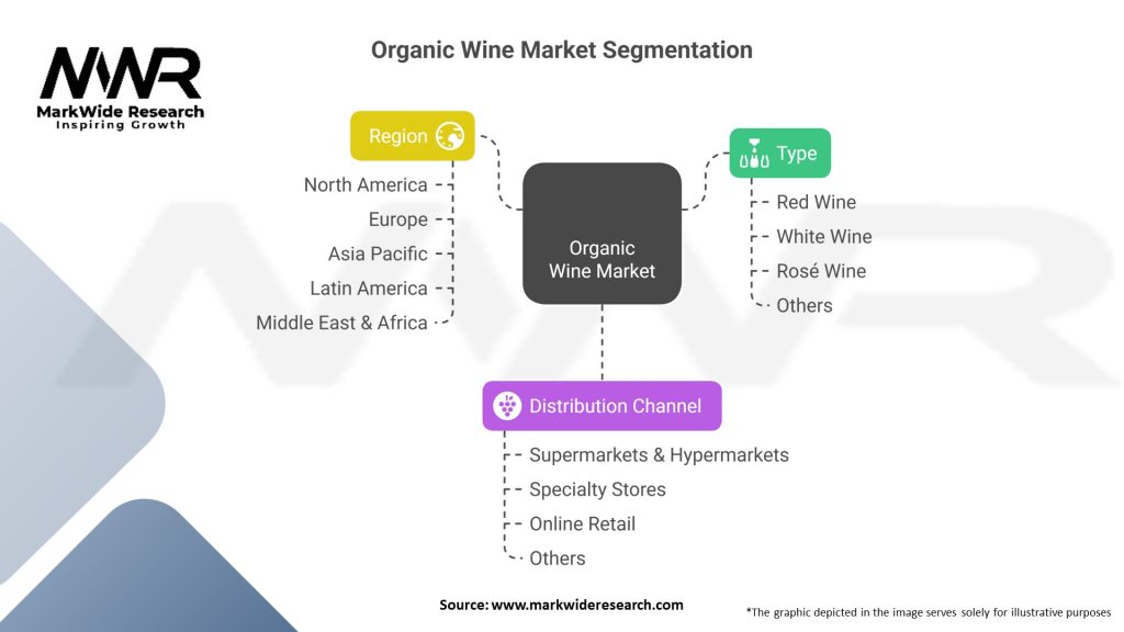 Organic Wine Market