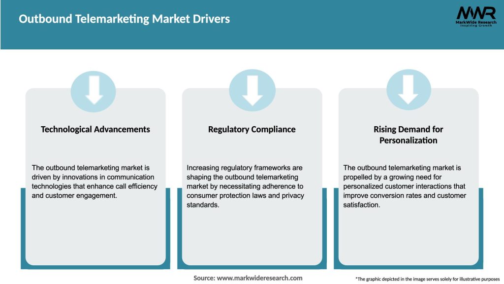 Outbound Telemarketing Market Drivers