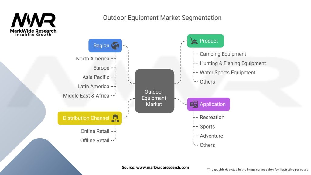 Outdoor Equipment Market