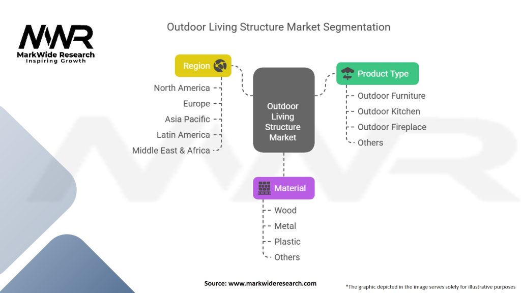Outdoor Living Structure Market