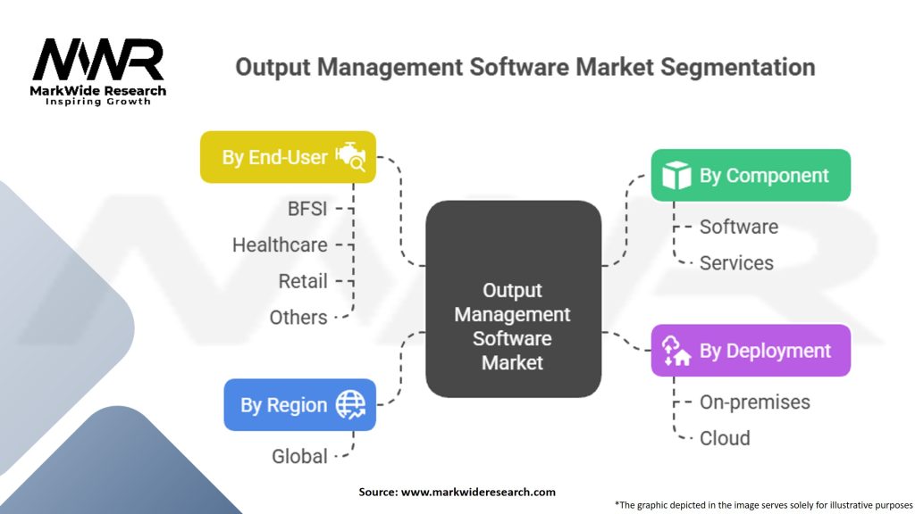 Output Management Software Market Segmentation