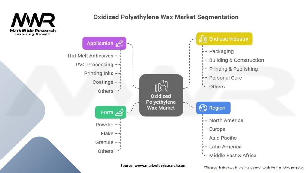 Oxidized Polyethylene Wax Market Segmentation