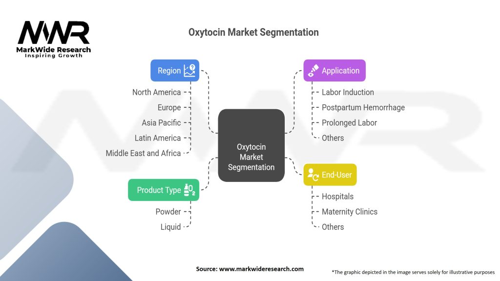 Oxytocin Market Segmentation