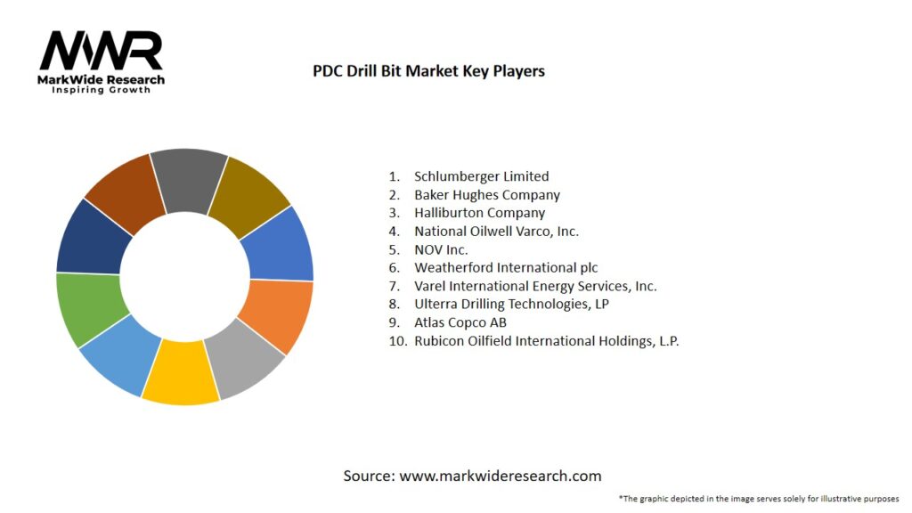 PDC Drill Bit Market