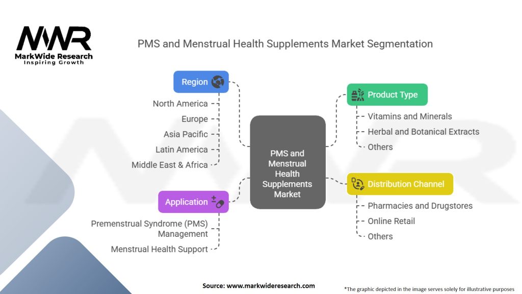 PMS And Menstrual Health Supplements Market Segmentation