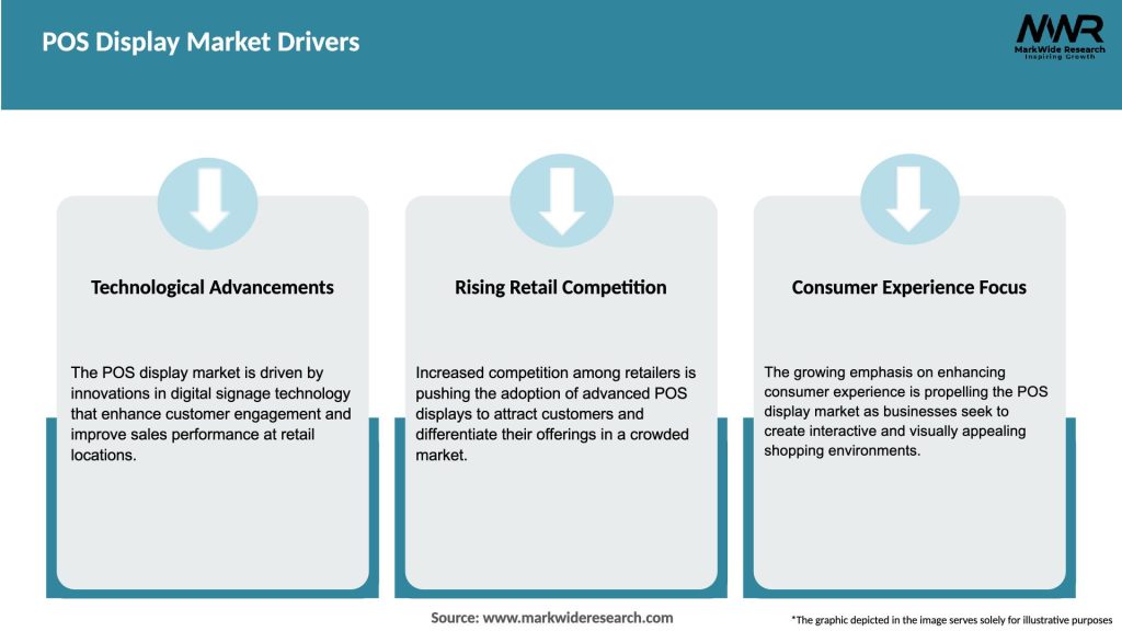 POS Display Market Drivers