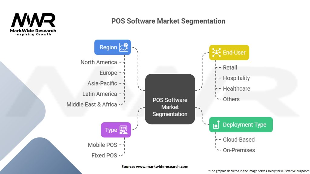 POS Software Market Segmentation