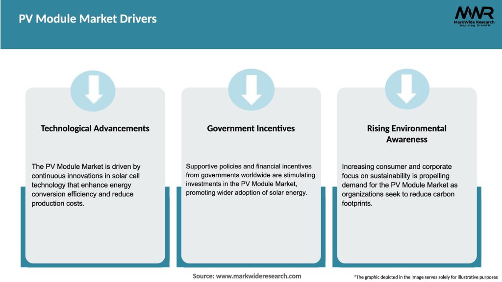 PV Module Market Drivers