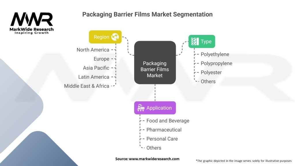 Packaging Barrier Films Market 