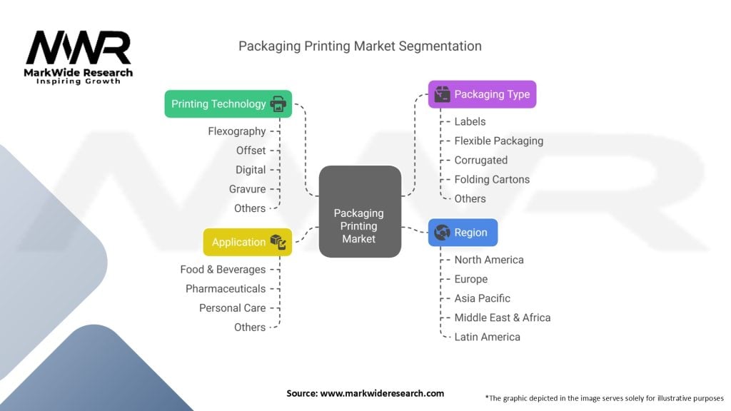 Packaging Printing Market