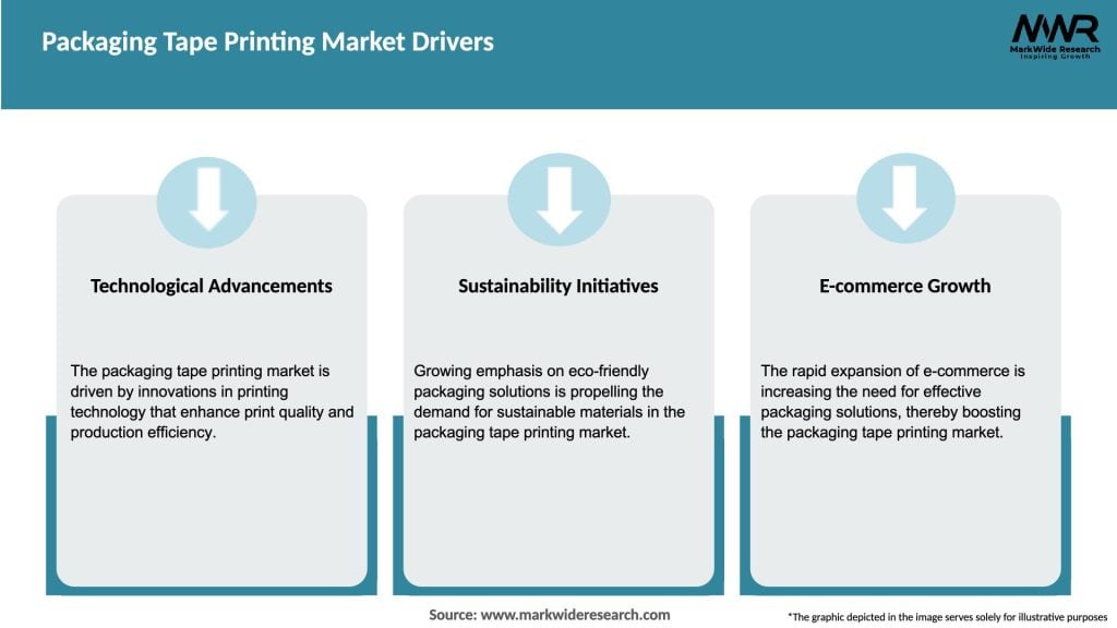 Packaging Tape Printing Market Drivers