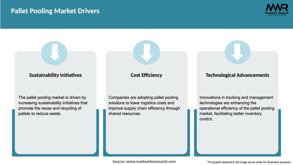 Pallet Pooling Market Drivers