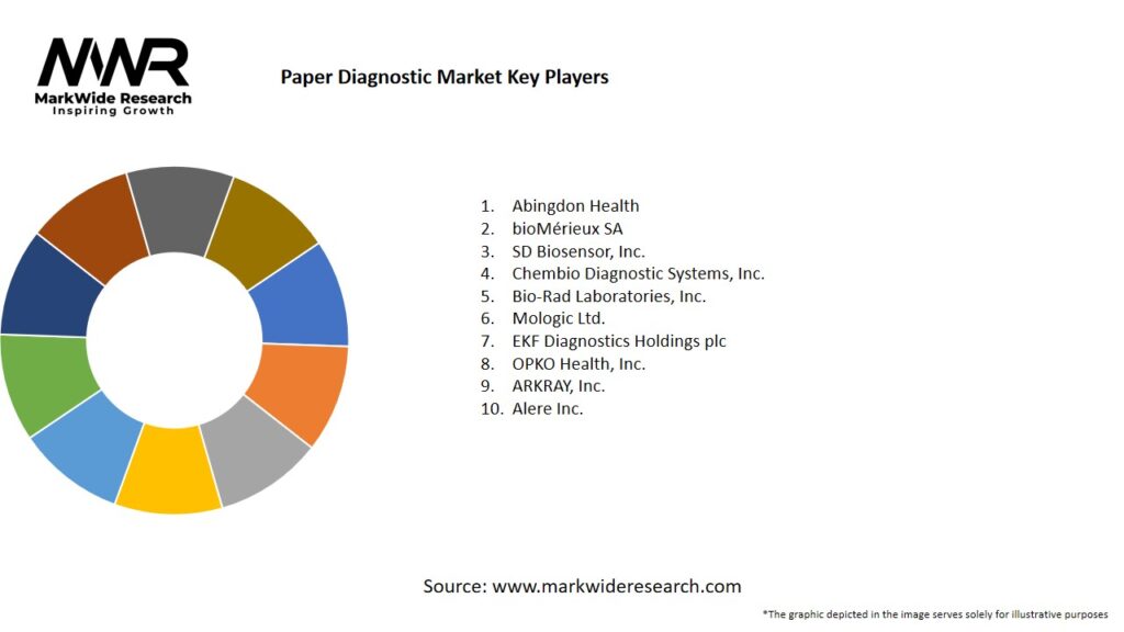 Paper Diagnostic Market Key Players