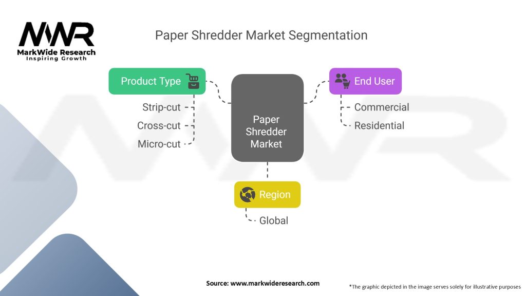 Paper Shredder Market
