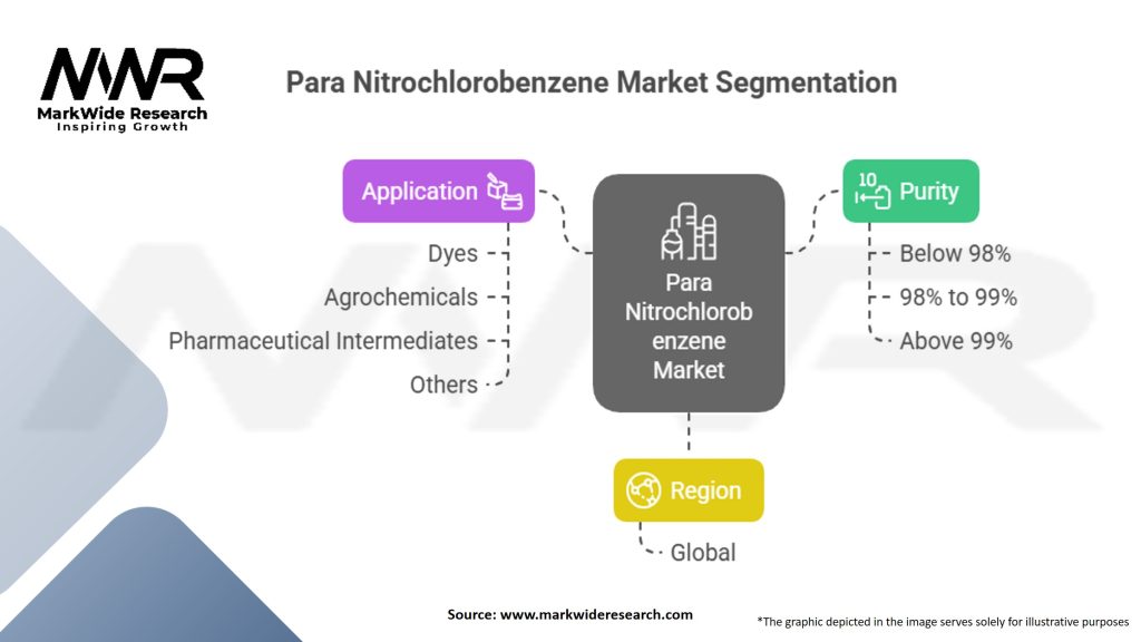 Para Nitrochlorobenzene Market Segmentation