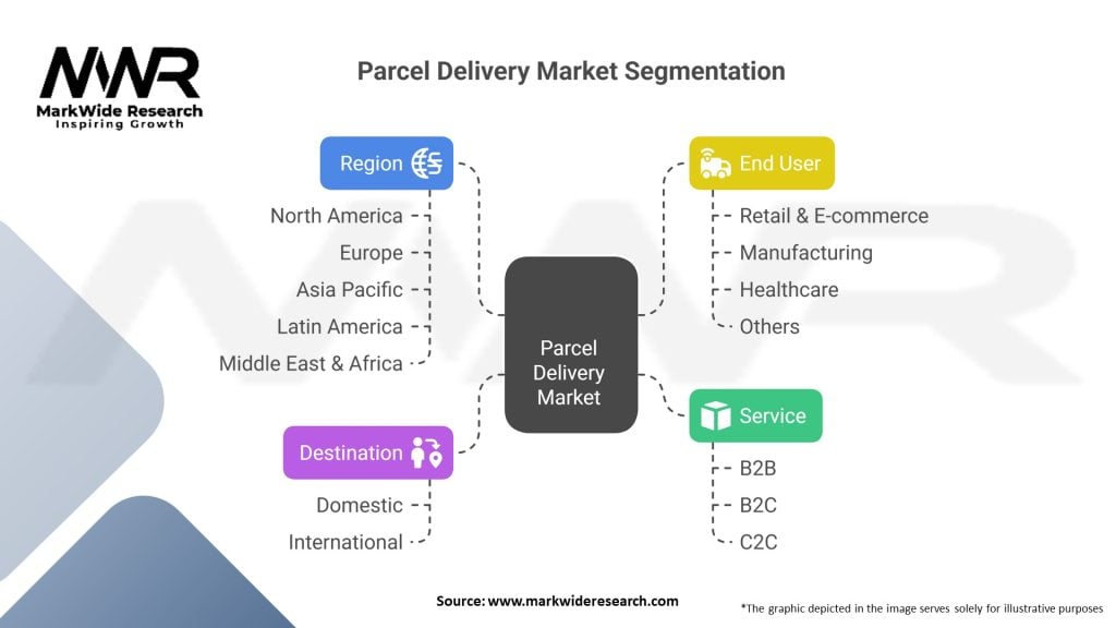 Parcel Delivery Market Segmentation