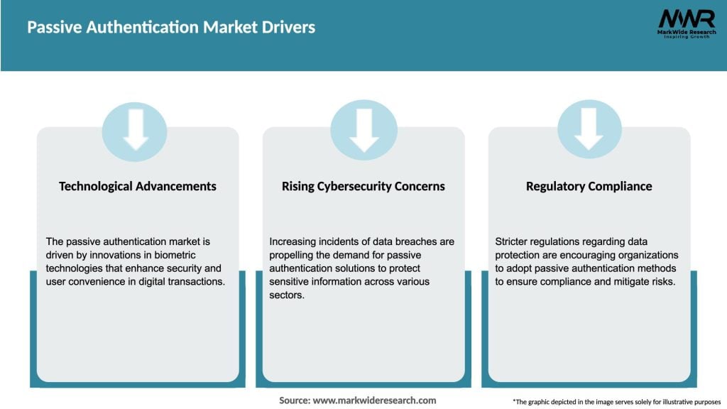 Passive Authentication Market Drivers