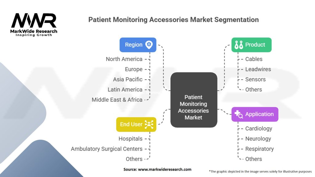 Patient Monitoring Accessories Market Segmentation