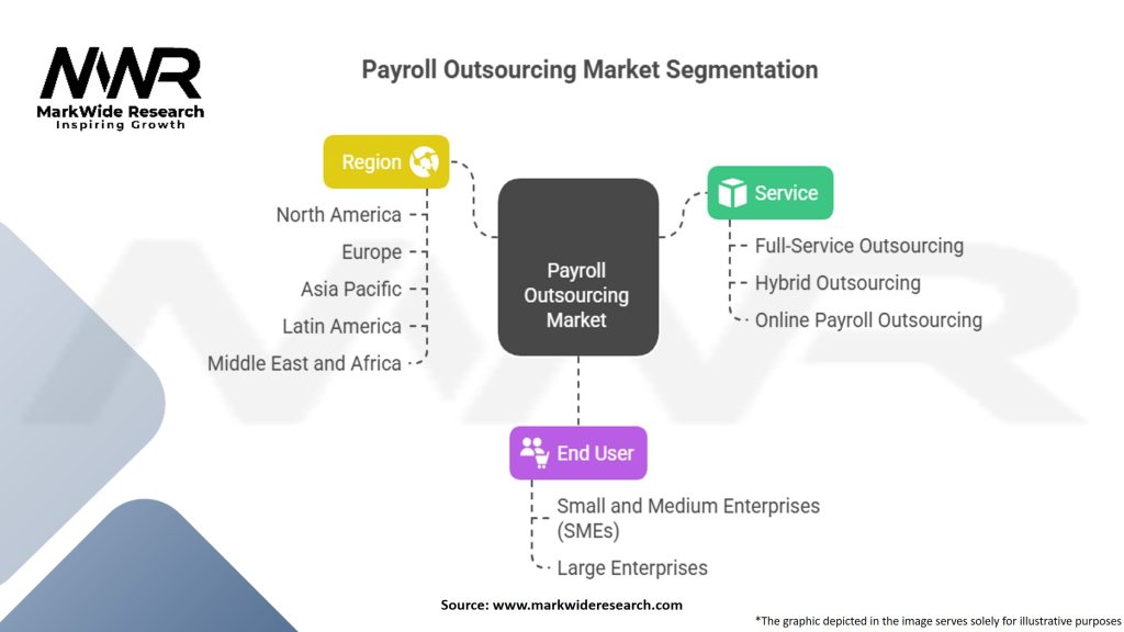 Payroll Outsourcing Market Segmentation
