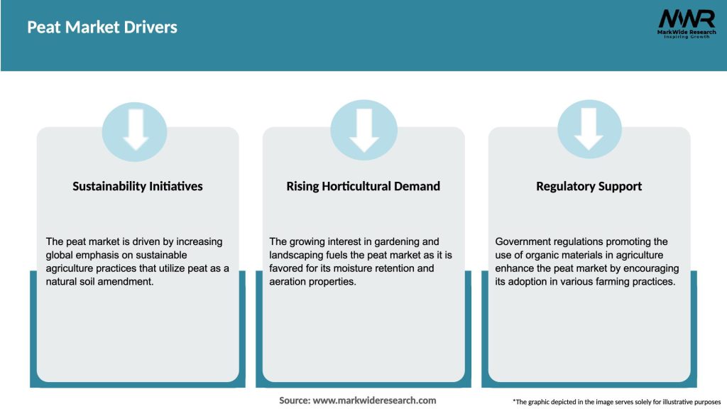 Peat Market Drivers