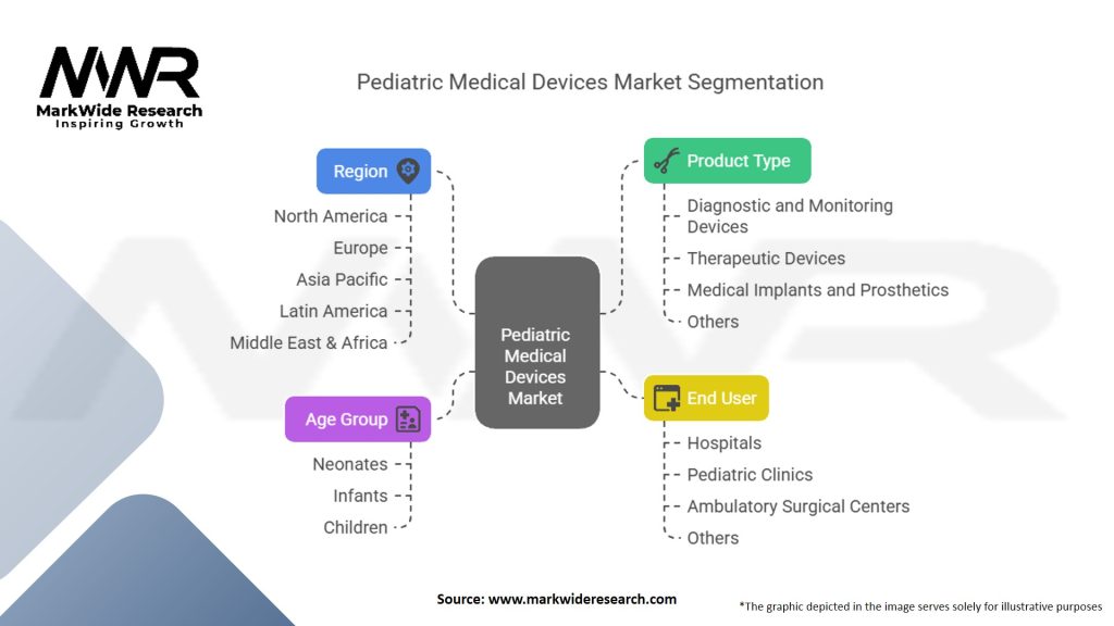 Pediatric Medical Devices Market